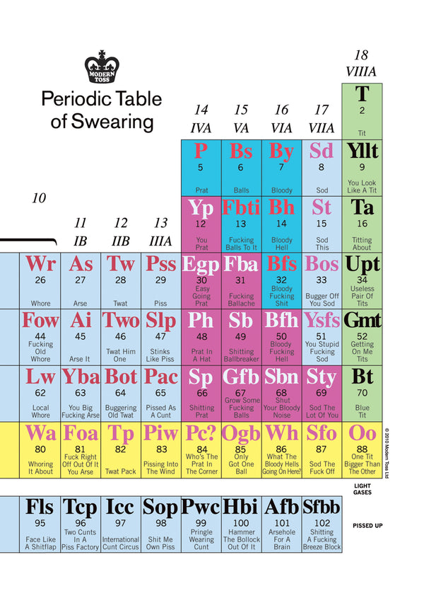 Periodic Table Of Swearing Card